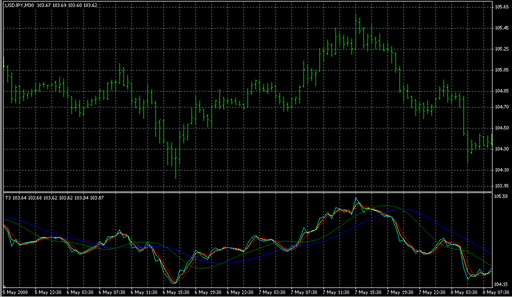 T3 Taotra.mq4の表示画像