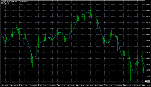 T3MAopt.mq4の表示画像