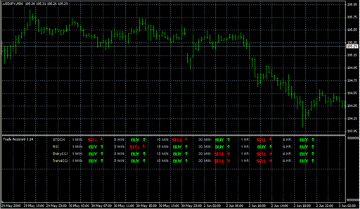 TA_1.14.mq4の表示画像