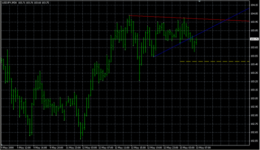 TDTLModifiedBR1.mq4の表示画像