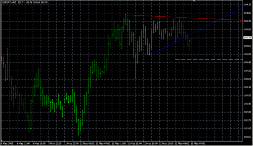 TDTLModifiedBR.mq4の表示画像