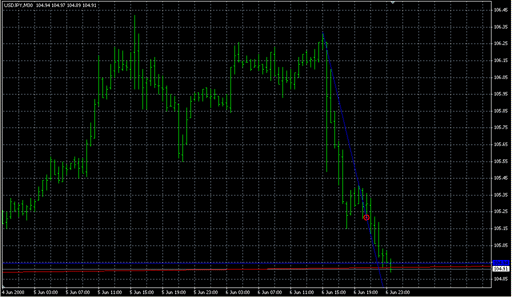 TD_Points&Line_mgtd1.mq4の表示画像