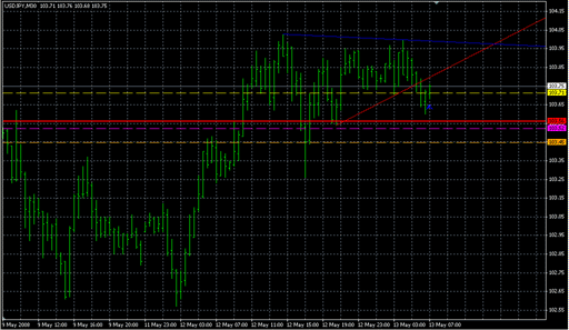 TDpoints&lines.mq4の表示画像