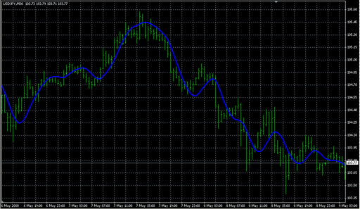THMA.mq4の表示画像