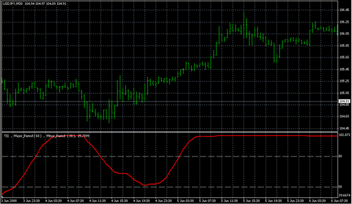 TII_RLH.mq4の表示画像