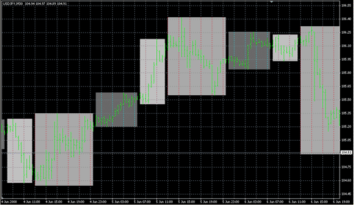 TIME1_modified.mq4の表示画像
