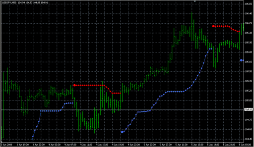 TOPTREND.mq4の表示画像