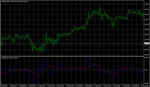 TRIX_A_Mulloy.mq4の表示画像