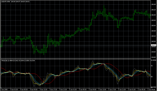 TRSI_L.mq4の表示画像