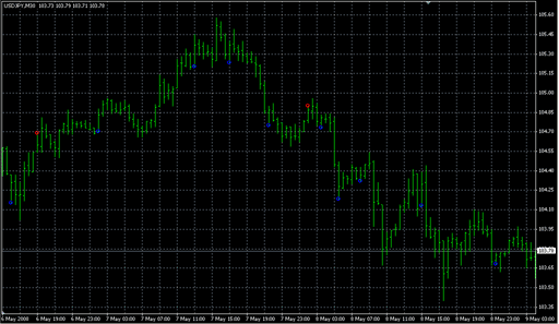 The 20's Indicator [i].mq4の表示画像