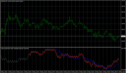 Ticker FATL SATL.mq4の表示画像