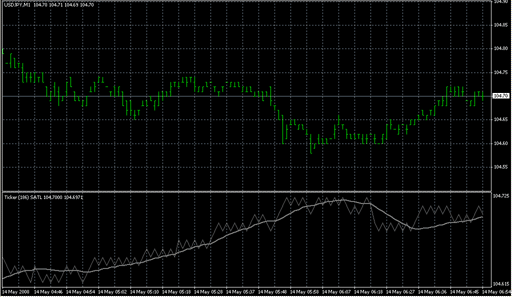 Ticker SATL.mq4の表示画像