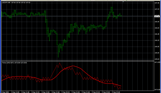Ticker_SATL.mq4の表示画像