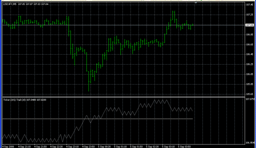 Ticker_Trail.mq4の表示画像