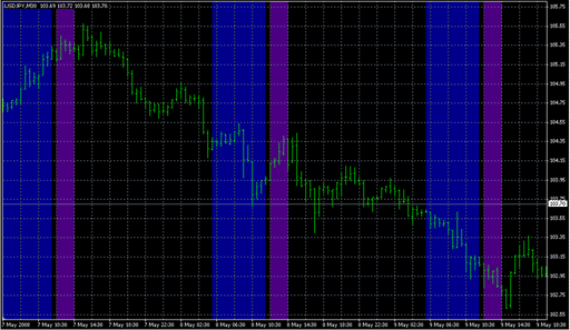 Time Zones.mq4の表示画像
