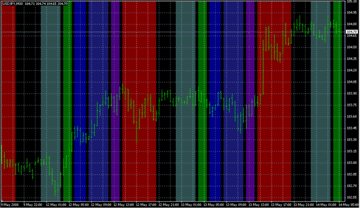 Time_Zones-black screen.mq4の表示画像