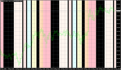 Time_Zones-white screen.mq4の表示画像