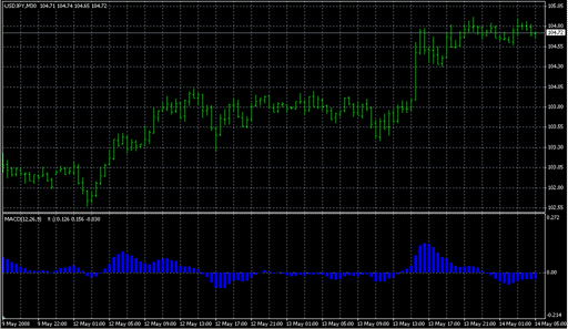 Tipama.mq4の表示画像