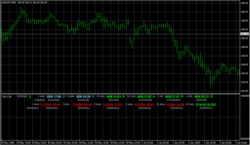 ToR_1.20.mq4の表示画像