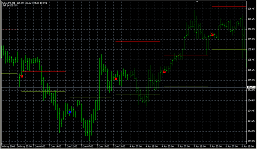 Today_Trend_last.mq4の表示画像
