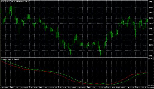 TradeSig.mq4の表示画像