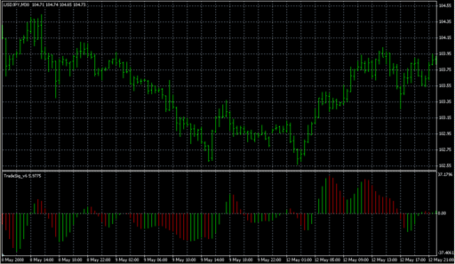 TradeSig_v6.mq4の表示画像