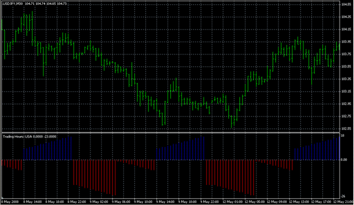 Trading Hours.mq4の表示画像