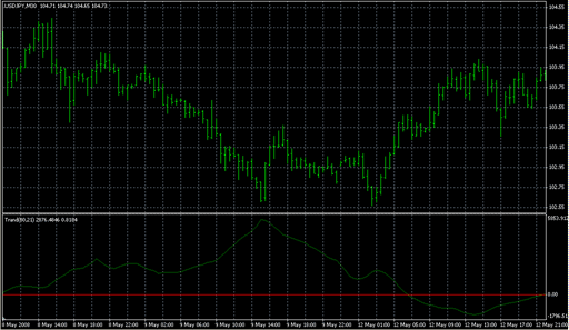 Trand.mq4の表示画像