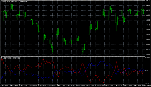 Trend(23SEP05).mq4の表示画像