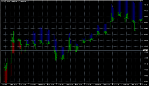 Trend_Manager1.mq4の表示画像
