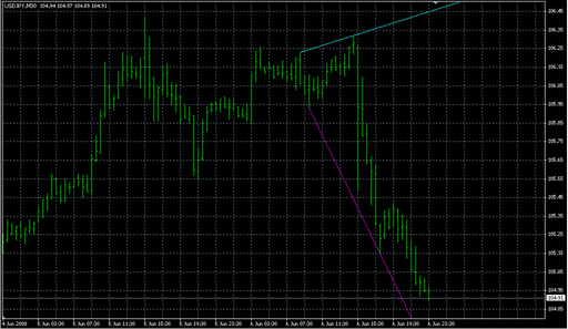 Trendlinesday.mq4の表示画像