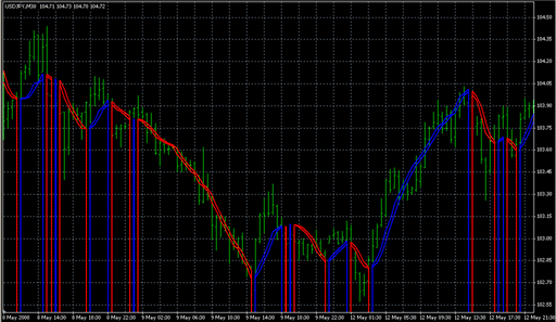TriggerLine-mod.mq4の表示画像