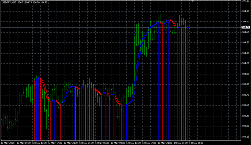 TriggerLineExp-mod.mq4の表示画像