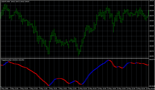 TriggerLinesAlert.mq4の表示画像