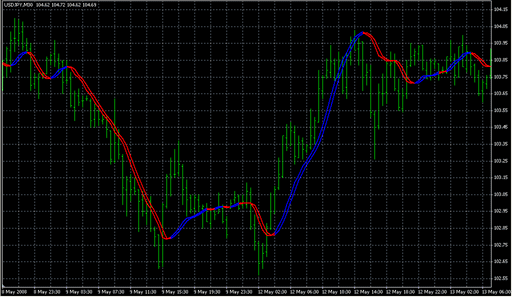Triggerlines2.mq4の表示画像