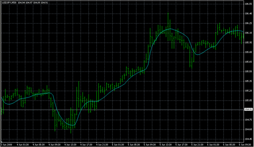Turbo_JMA.mq4の表示画像