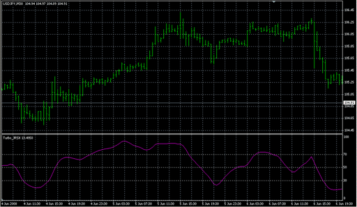 Turbo_JRSX.mq4の表示画像