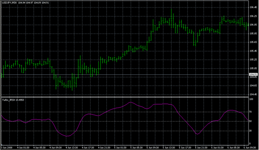 Turbo_JRSX_wAppliedPrice.mq4の表示画像