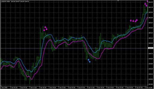 Turbo_PT_Scalper.mq4の表示画像