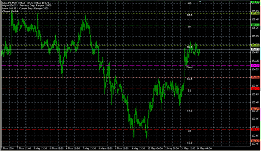 UROVNI-MT4(27JUL05).mq4の表示画像