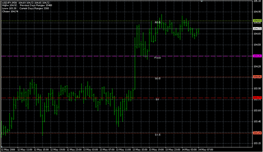 ROVNI-MT4.mq4の表示画像