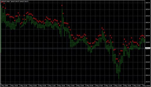 V-T&B.mq4の表示画像