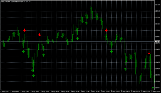 V-T&Bv6.mq4の表示画像