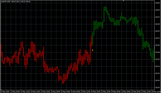 VQ2.mq4の表示画像