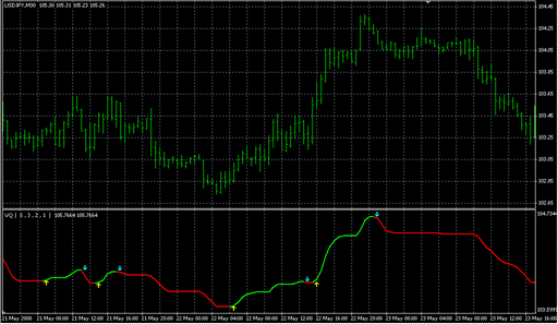 VQ.mq4の表示画像
