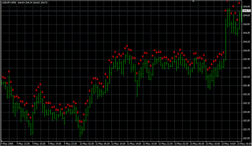 VTB.mq4の表示画像