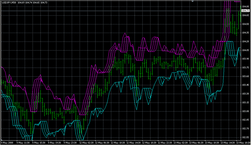 VTS_VG_G1.mq4の表示画像