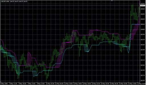 VTS_VG_G3.mq4の表示画像