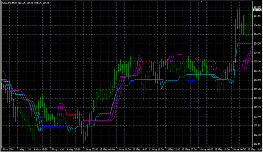 VTS_VG_TS_setka.mq4の表示画像