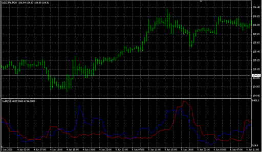 VolPerPip v4.mq4の表示画像